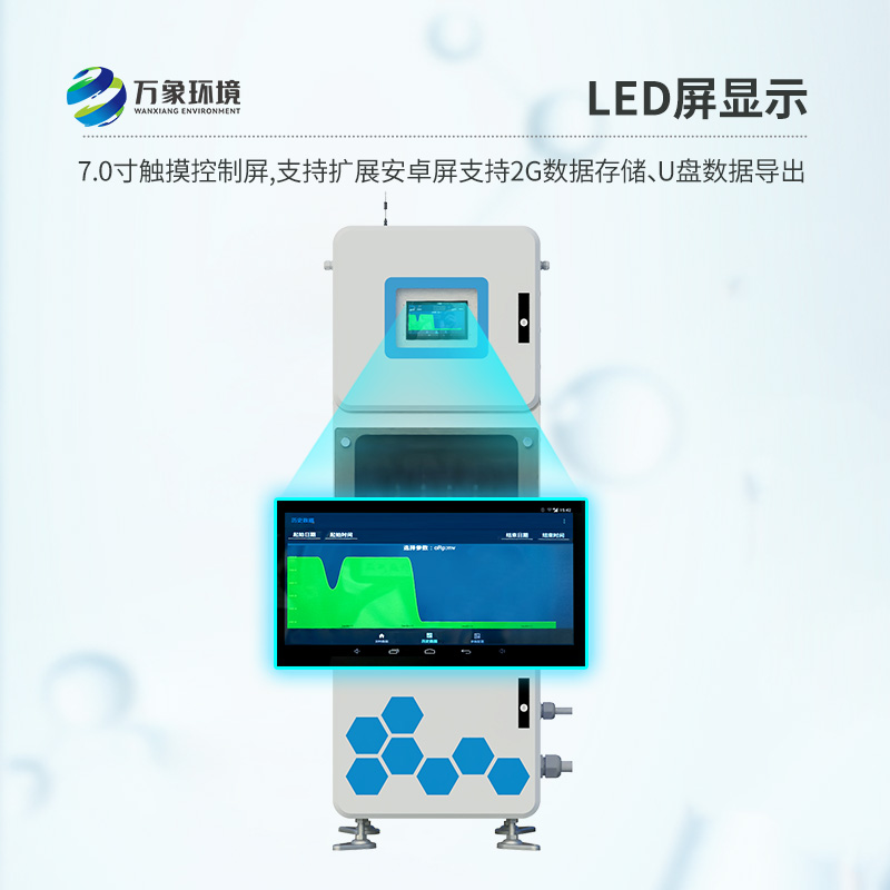 實(shí)時(shí)在線水質(zhì)監(jiān)測(cè)儀可用于醫(yī)院污水自動(dòng)監(jiān)測(cè)嗎？